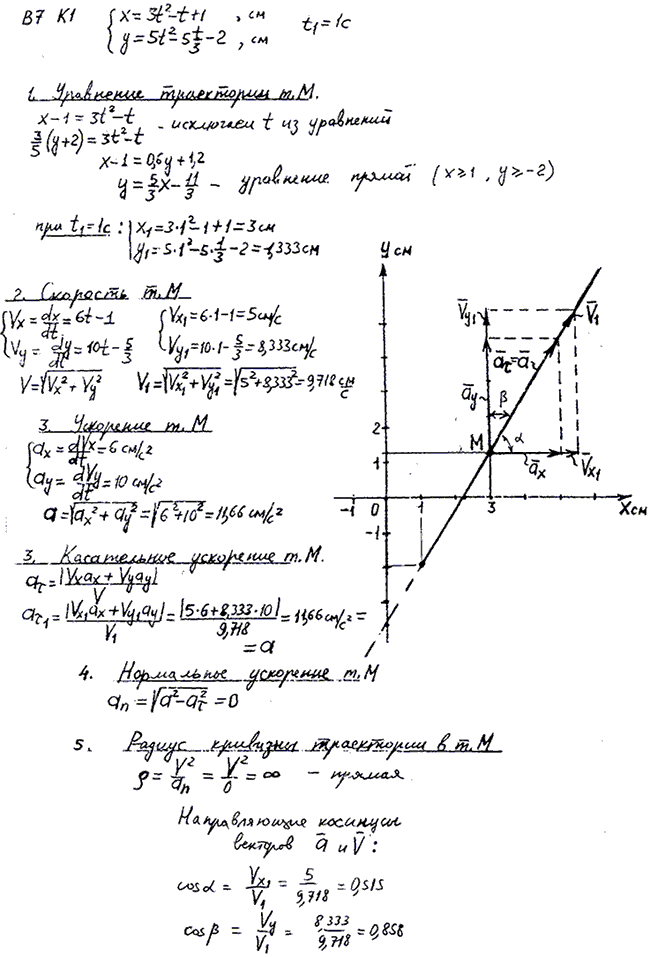 Задание К.1 вариант 7. x t)=3t^2-t+1, y(t =5t2-5t/3-2, t1=1 с