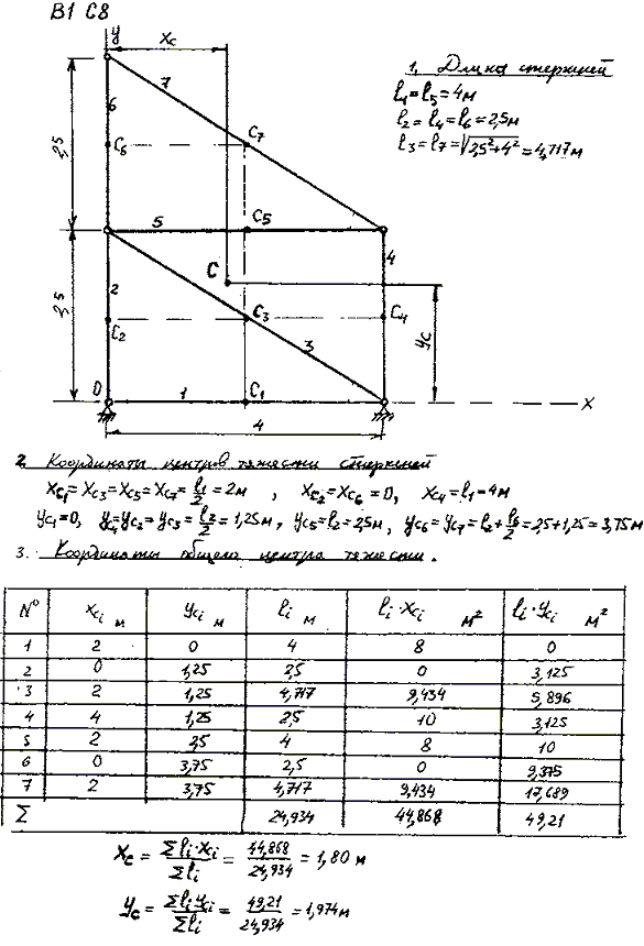 Изображение 0 к задаче