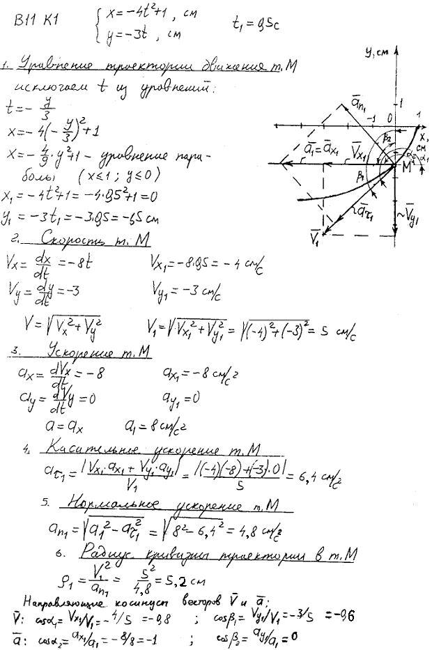 Задание К.1 вариант 11. x t)=-4t^2 + 1, y(t =-3t, t1=1/2 с