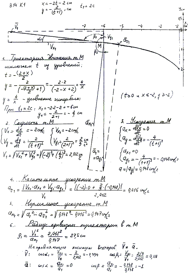 Задание К.1 вариант 14. x t)=-2t-2, y(t)=-2/(t + 1, t1=2 с