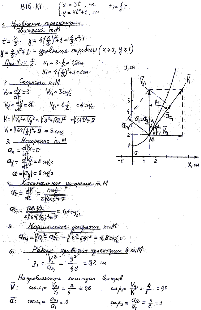 Задание К.1 вариант 16. x t)=3t, y(t =4t^2 + 1, t1=1/2 с