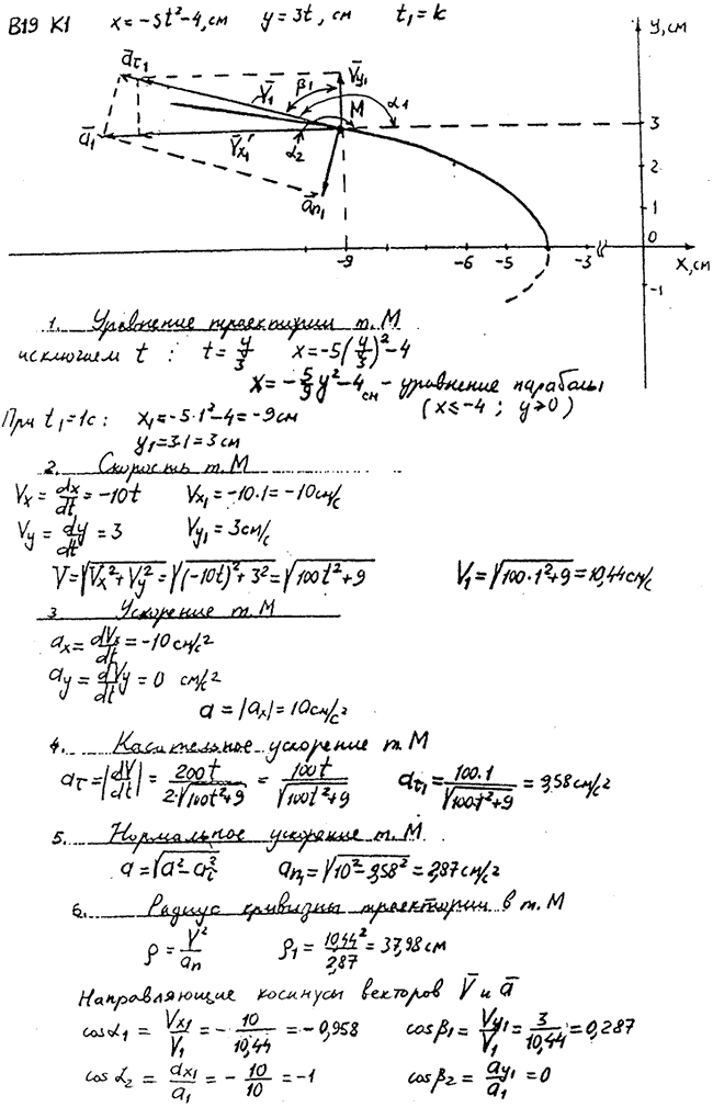 Задание К.1 вариант 19. x t)=-5t^2-4, y(t =3t, t1=1 с