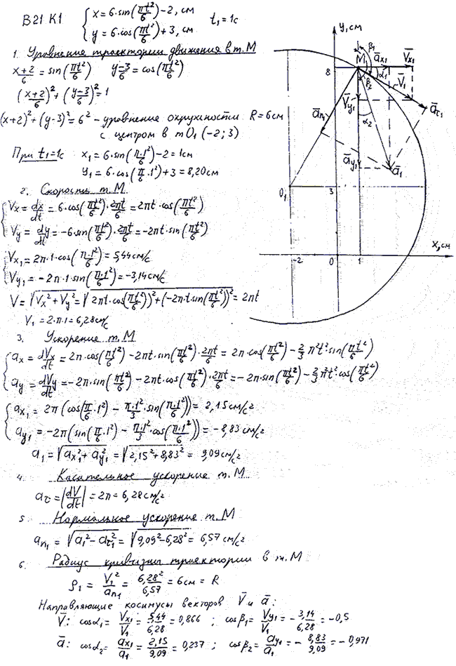 Задание К.1 вариант 21. x t)=6sin(&pi;t^2/6)-2, y(t)=6cos(&pi;t2/6 + 3, t1=1 с