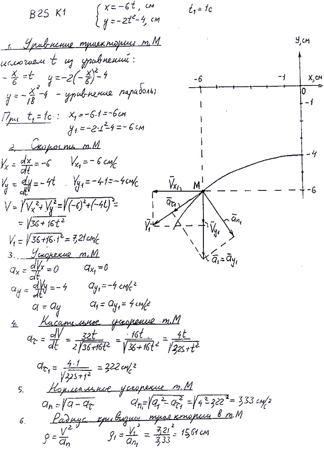 Задание К.1 вариант 25. x t)=-6t, y(t =-2t^2-4, t1=1 с