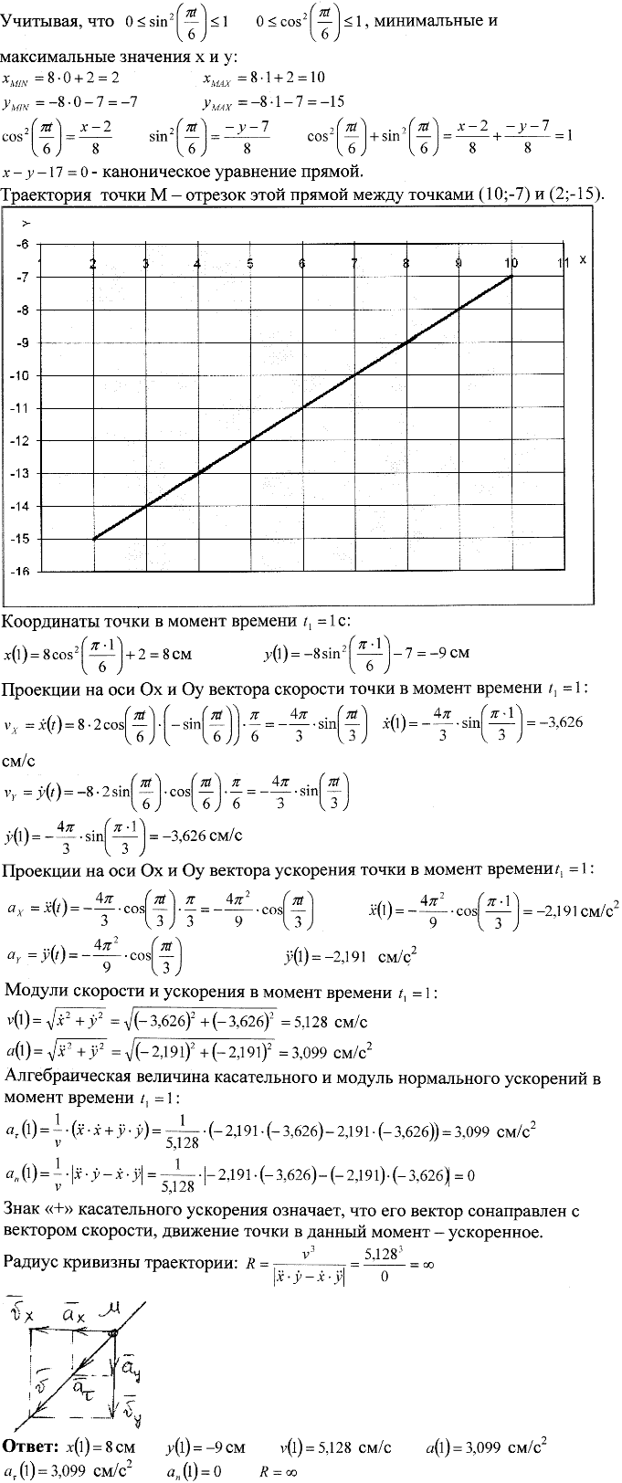 Задание К.1 вариант 26. x t)=8cos^2 (πt/6)+2, y(t)=-8sin2 (πt/6 -7, t1=1 с