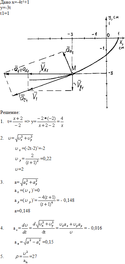 Задание К.1 вариант 28. x t)=-4t^2 + 1, y(t =-3t, t1=1 с