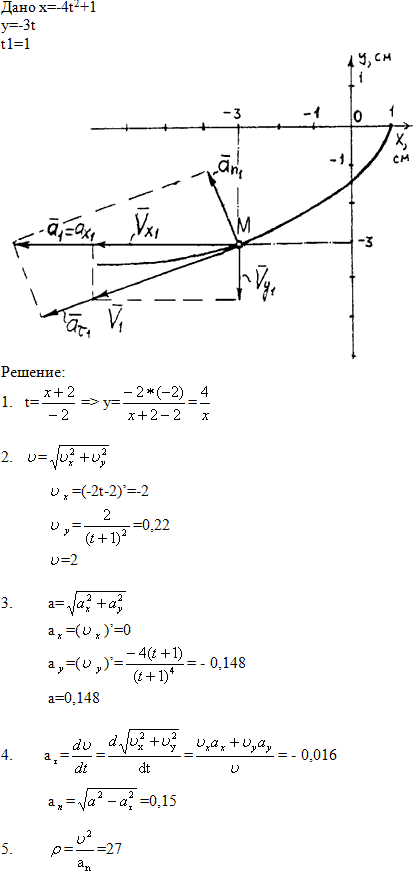 Механика 1 вариант