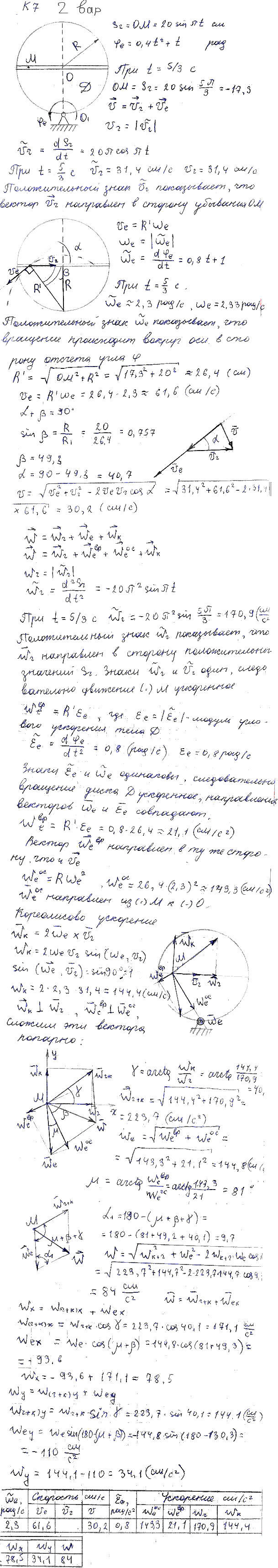 Задание К.7 вариант 2. OM=20sin πt; φe t =0,4t^2 + t; t1=5/3 c; R=20 см;