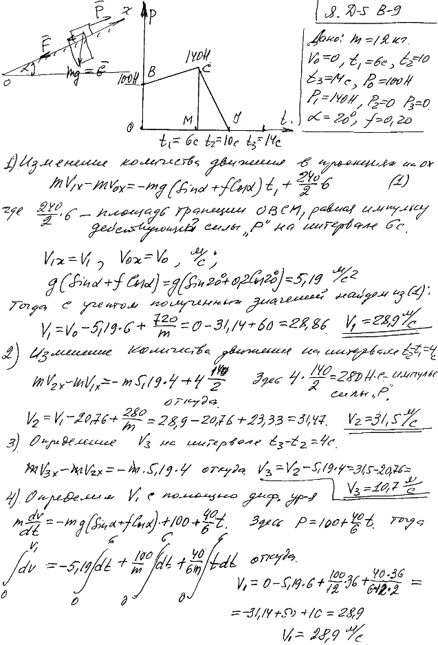 Задание Д.5 вариант 9. m=12 кг; v0=0 м/с; t1=6 с; t2=10 с; t3=14 с; P0=100 Н; P1=140 Н; P2=0 Н; P3=0 Н; α=20 град; f=0,20