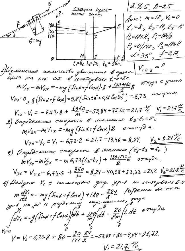 Задание Д.5 вариант 25. m=18 кг; v0=0 м/с; t1=8 с; t2=10 с; t3=16 с; P0=180 Н; P1=160/0 Н; P2=0/140 Н; P3=180 Н; α=33 град; f=0,17