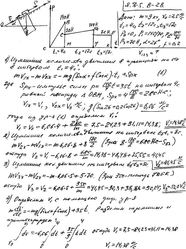 Задание Д.5 вариант 28. m=9 кг; v0=7,5 м/с; t1=4 с; t2=12 с; t3=17 с; P0=0 Н; P1=140/70 Н; P2=100/70 Н; P3=70 Н; α=26 град; f=0,20