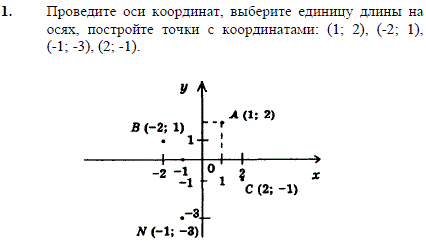Проведите оси координат, выберите единицу длины на осях, постройте точки с координатами 1;2), (-2;1), (-1;-3), (2;-1