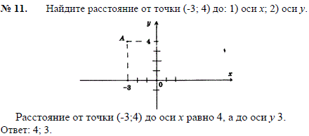 Найдите расстояние от точки -3; 4) до: 1) оси x; 2 оси y.