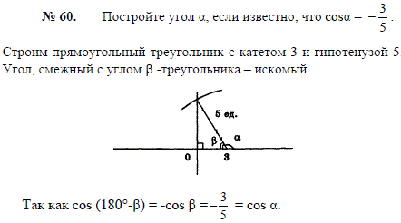 Постройте угол α если известно, что cos α=-^3/5