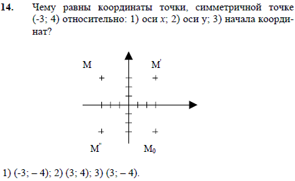 Чему равны координаты точки, симметричной точке -3; 4) относительно: 1) оси x; 2) оси y; 3 начала координат?