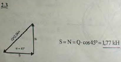 По направлению стропильной ноги, наклоненной к горизонту под углом α=45°, действует сила Q=2,5 кН. Какое усилие S возникает при этом по направлению