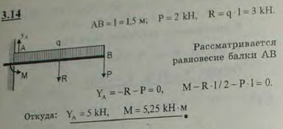 Горизонтальная балка, поддерживающая балкон, подвергается действию равномерно распределенной нагрузки интенсивности q=2 кН/м. На балку у свободного