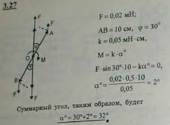 Магнитная стрелка подвешена на тонкой проволоке и установлена горизонтально в магнитном меридиане. Горизонтальные составляющие силы земного магнитного