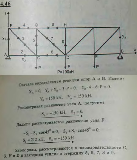 В мостовой ферме, изображенной на рисунке, узлы C, D и E загружены одинаковой вертикальной нагрузкой P=100 кН. Наклонные стержни составляют углы