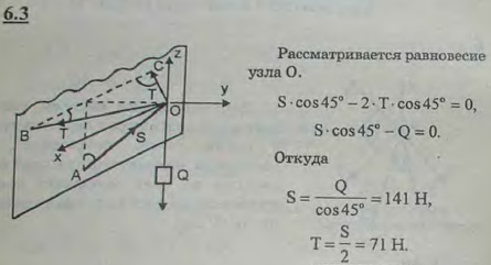 Груз Q=100 Н поддерживается брусом AO, шарнирно закрепленным в точке A и наклоненным под углом 45° к горизонту, и двумя горизонтальными цепями