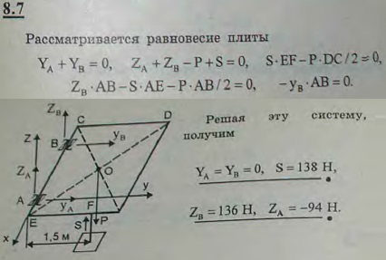 Крышка светового машинного люка удерживается в горизонтальном положении стойкой FG, упирающейся в крышку в точке F на расстоянии EF=1,5 м от