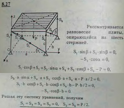 Однородная горизонтальная плита веса P, имеющая форму прямоугольного параллелепипеда, прикреплена неподвижно к земле шестью прямолинейными стержнями