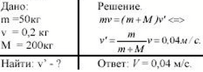 На вагонетку массой 50 кг, катящуюся по горизонтальному пути со скоростью 0,2 м/с, насыпали сверху 200 кг щебня. На сколько при этом уменьшилась