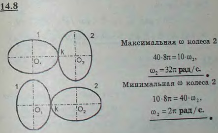 Найти наибольшую и наименьшую угловые скорости овального колеса O2, сцепленного с колесом O1, угловая скорость которого равна 8π рад/с. Оси вращения