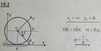 Колесо радиуса R катится без скольжения по горизонтальной прямой. Скорость центра C колеса постоянная и равна v. Определить уравнения движения