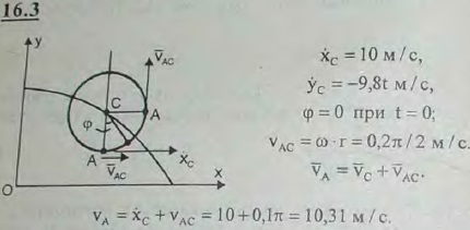 При движении диска радиуса r=20 см в вертикальной плоскости xy его центр C движется согласно уравнениям xC=10t м, yC= 100-4,9t^2 м. При этом