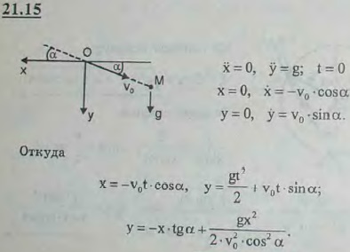 Вертолет, зависший неподвижно над поляной, сбрасывает груз и в тот же момент начинает двигаться со скоростью v0, направленной под углом α к горизонтальной