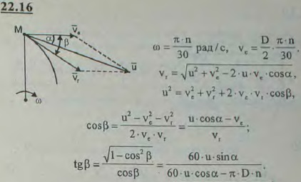 Частицы воды входят в турбину со скоростью u. Угол между скоростью u и касательной к ротору, проведенной в точке входа частицы, равен α. Внешний