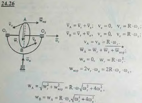 Диск радиуса R вращается с постоянной угловой скоростью ωr вокруг горизонтальной оси O1O2, которая в свою очередь вращается с постоянной угловой