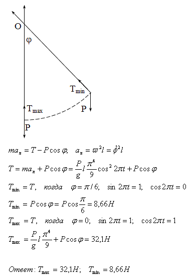 Груз M веса 10 Н подвешен к тросу длины l=2 м и совершает вместе с тросом колебания согласно уравнению φ=π/6 sin 2πt, где φ-угол отклонения троса