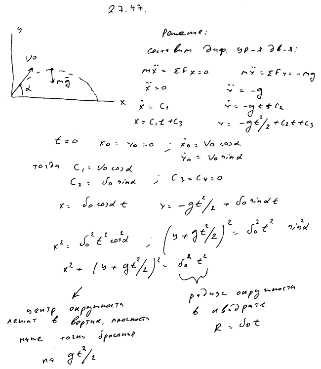 Найти геометрическое место положений в момент t материальных точек, одновременно брошенных в вертикальной плоскости из одной точки с одной и