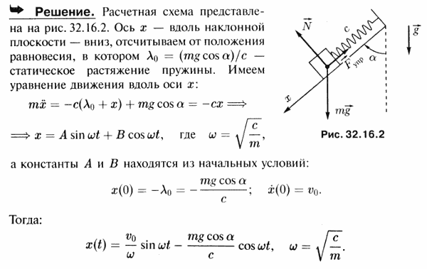 Тело массы m находится на наклонной плоскости, составляющей угол α с вертикалью. К телу прикреплена пружина, жесткость которой c. Пружина параллельна