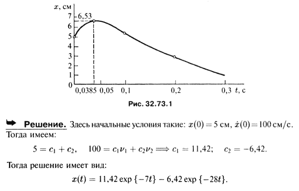 В условиях задачи 32.71 в начальный момент груз смещен из положения равновесия на расстояние x0=5 см и ему сообщена начальная скорость v0=100