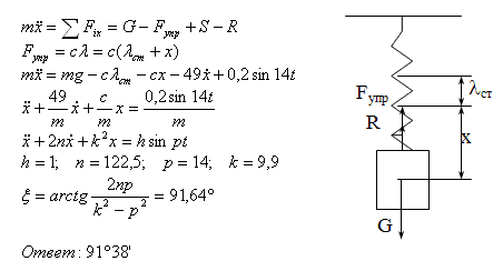 Груз массы 0,2 кг подвешен на пружине, коэффициент жесткости которой равен c=19,6 Н/м. На груз действуют возмущающая сила S=0,2 sin 14t Н и сила