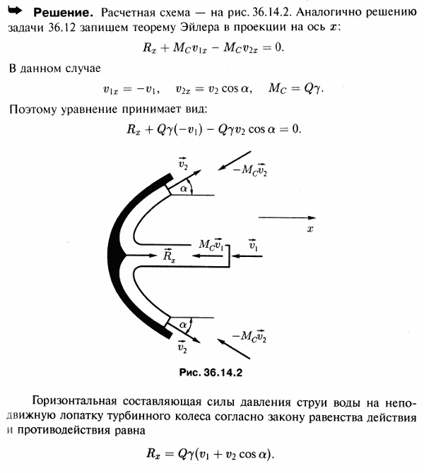 Определить модуль горизонтальной составляющей силы давления струи воды на неподвижную лопатку турбинного колеса, если объемный расход воды Q