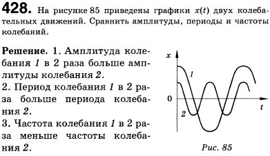 На рисунке 55 приведены графики зависимости координаты от времени x t двух колебательных движений. Сравнить амплитуды, периоды и частоты кол