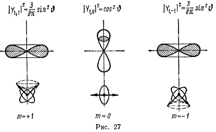 Изобразить графически угловое распределение плотности вероятности нахождения электрона в атоме водорода, если угловая функция Y имеет вид: Для