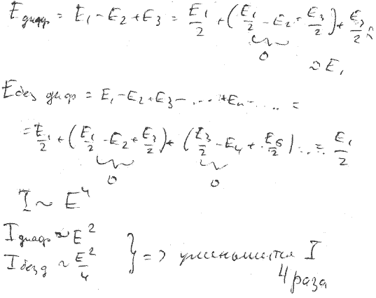 Как изменится интенсивность в точке P см. задачу 31.8, если убрать диафрагму?