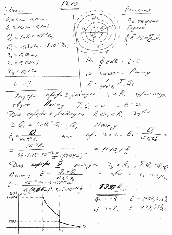 Две концентрические металлические заряженные сферы радиусами R1=6 см и R2=10 см несут соответственно заряды Q1=1 нКл и Q2=-0,5 нКл. Найти напряженности