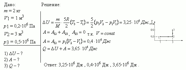 Кислород массой m=2 кг занимает объем V1=1 м^3 и находится под давлением p1=0,2 МПа. Газ был нагрет сначала при постоянном давлении до объема