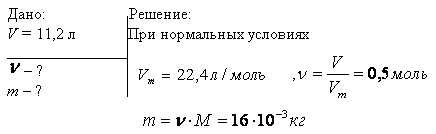 Кислород при нормальных условиях заполняет сосуд вместимостью V=11,2 л. Определить количество вещества ν газа и его массу m