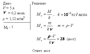 В сосуде вместимостью V=5 л находится однородный газ количеством вещества ν=0,2 моль. Определить, какой это газ, если его плотность ρ=1,12 к