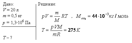 Баллон вместимостью V=20 л содержит углекислый газ массой m=500 г под давлением p=1,3 МПа. Определить температуру T газа.