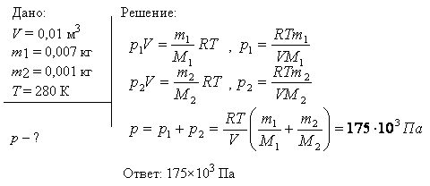 В сосуде вместимостью V=0,01 м^3 содержится смесь газов-азота массой m1=7 г и водорода массой m2=1 г-при температуре T=280 К. Определить давление