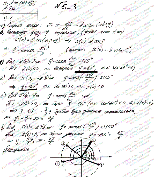 Точка совершает колебания по закону x=А cos ωt + φ, где А=4 см. Определить начальную фазу φ, если: Построить векторную диаграмму для момента