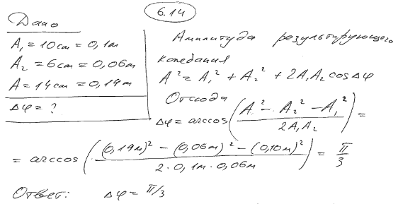 Два одинаково направленных гармонических колебания одного периода с амплитудами A1=10 см и A2=6 см складываются в одно колебание с амплитудой